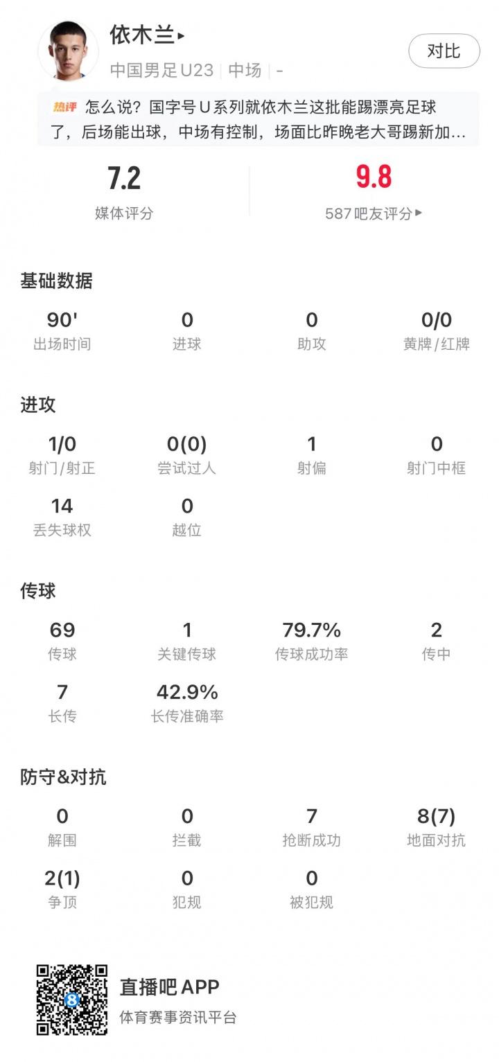 赖斯能否蝉联？阿森纳官网列本赛季MVP的12人候选，球迷投票决出